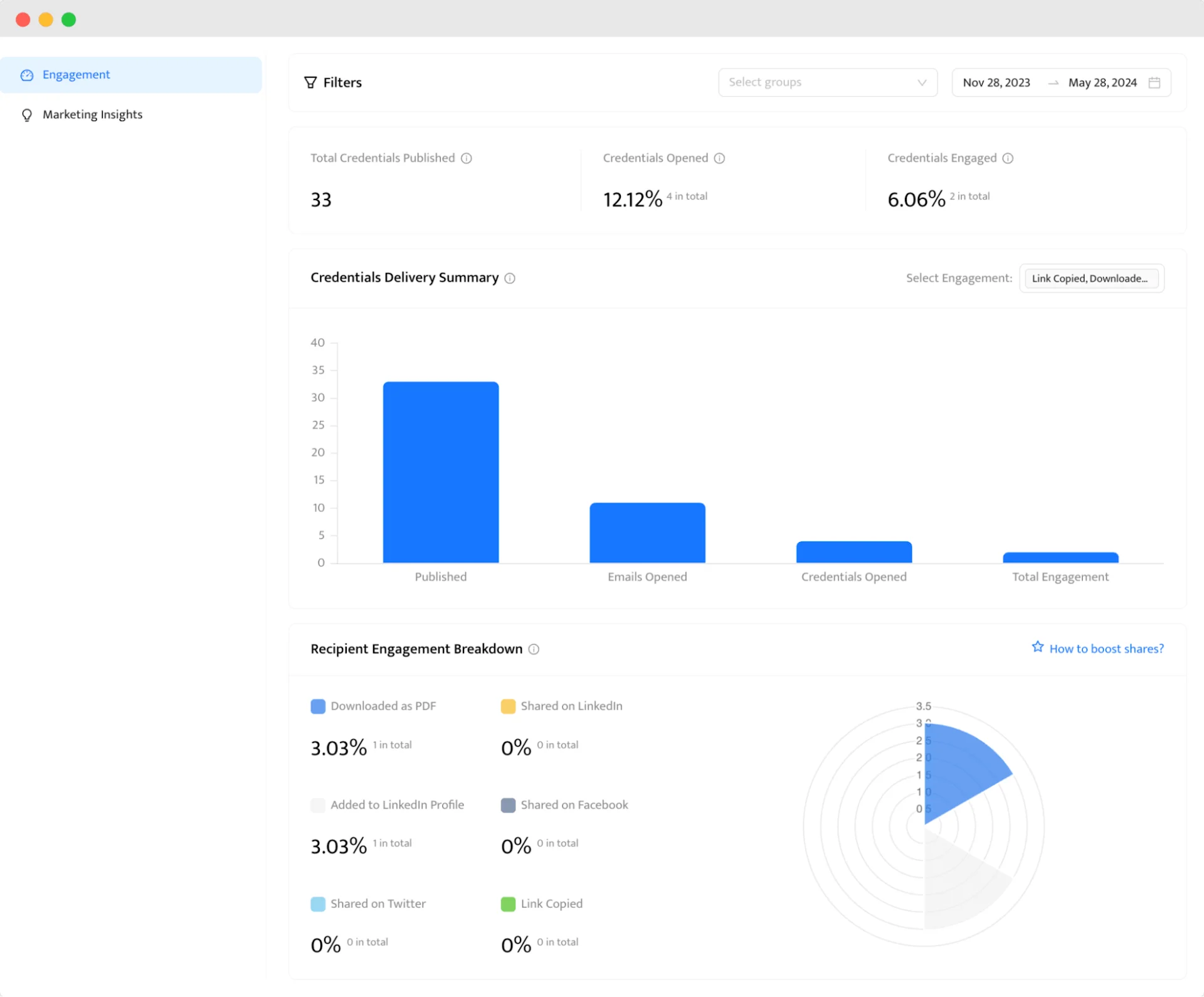 Data analytics dashboard with bar graphs showing engagement metrics for issuing certificates and virtual badges through the online certificate solution optimized by virtualbadge.io, allowing organizations to track recipient experience Data analytics dashboard with bar graphs showing engagement metrics for issuing certificates and virtual badges through the online certificate solution optimized by virtualbadge.io, allowing organizations to track recipient experience
