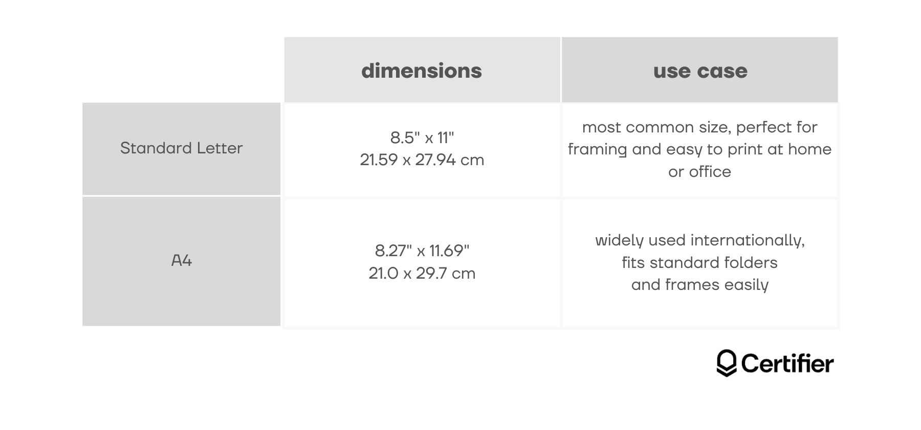 A table comparing dimensions and use cases of A table comparing dimensions and use cases of