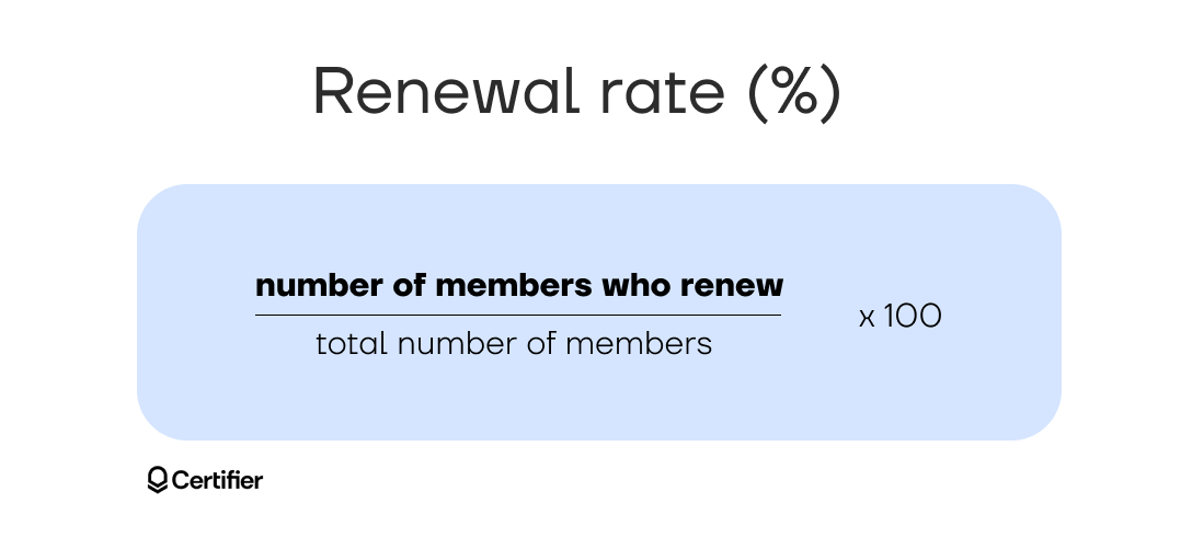 Renewal rate formula with the number od members who renew divided by total number of members multiply by 100%. Renewal rate formula with the number od members who renew divided by total number of members multiply by 100%.