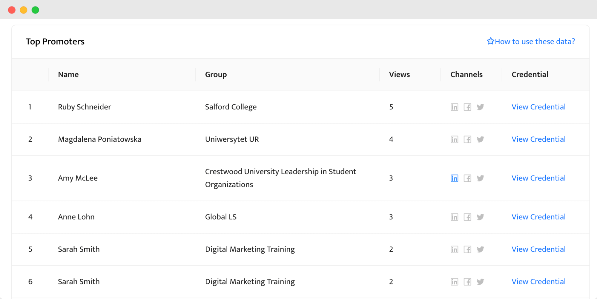 An analytics dashboard showcasing top promoters, each with a LinkedIn icon to check who shared the LinkedIn certification badge. An analytics dashboard showcasing top promoters, each with a LinkedIn icon to check who shared the LinkedIn certification badge.