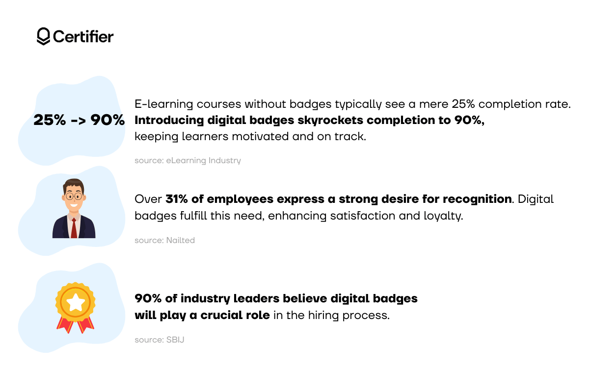 Benefits of digital badges in numbers. Benefits of digital badges in numbers.