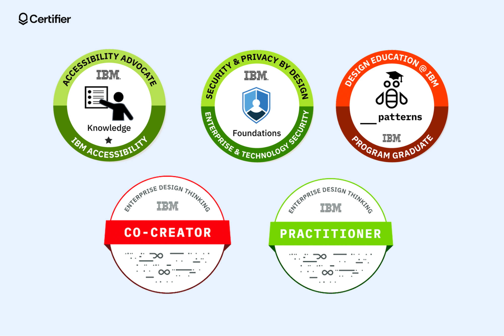 Examples of IBM’s Open Badging program digital badges for recognition of skills and achievements Examples of IBM’s Open Badging program digital badges for recognition of skills and achievements