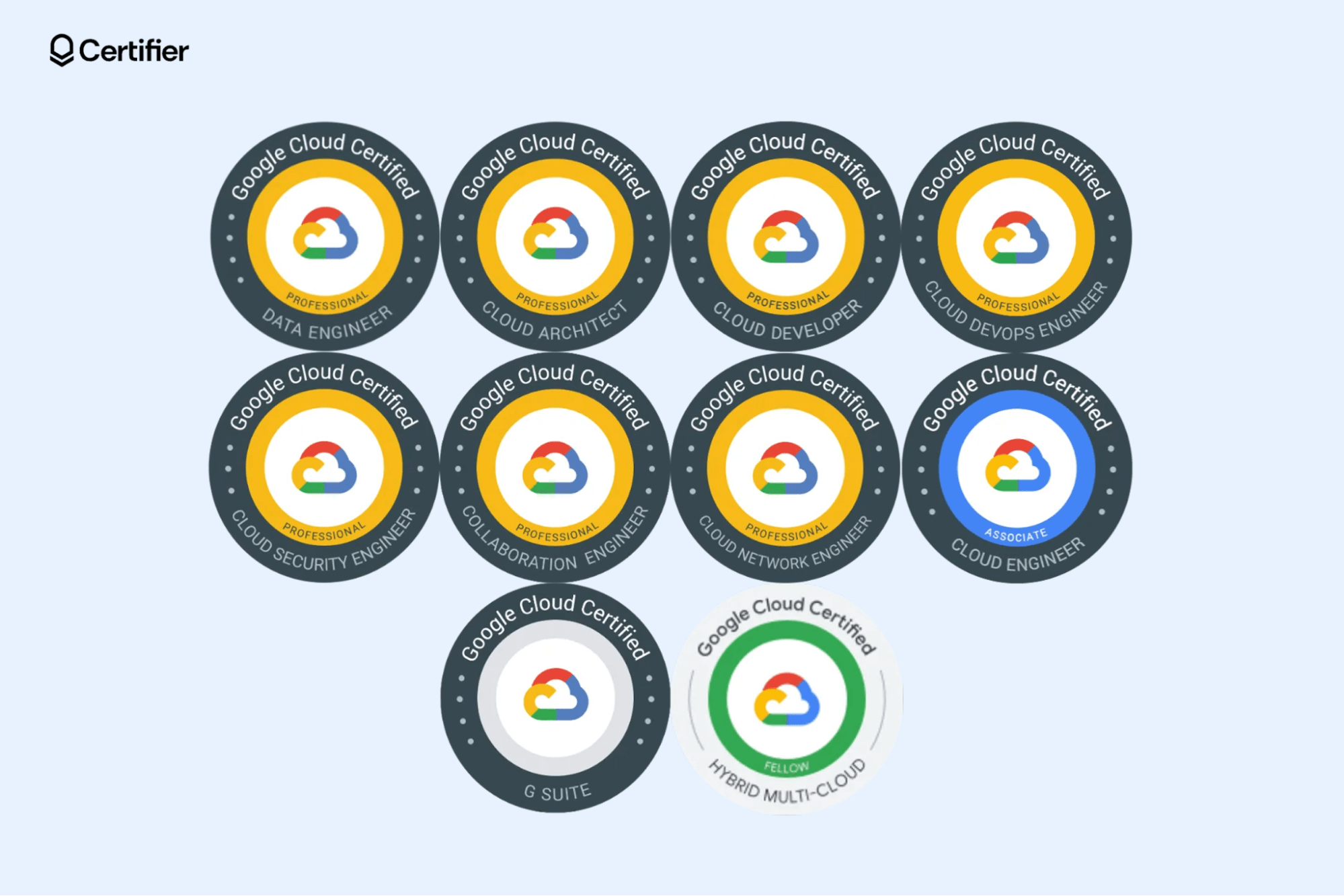 Examples of Google’s digital badges for recognition of skills and achievements Examples of Google’s digital badges for recognition of skills and achievements