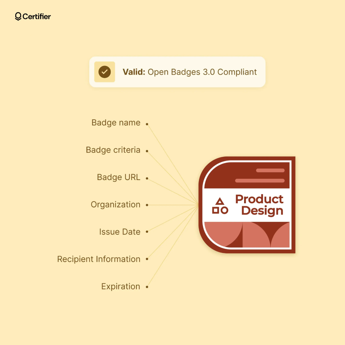 An infographic explaining the concept of Open Badges 3.0 compliant digital badges An infographic explaining the concept of Open Badges 3.0 compliant digital badges