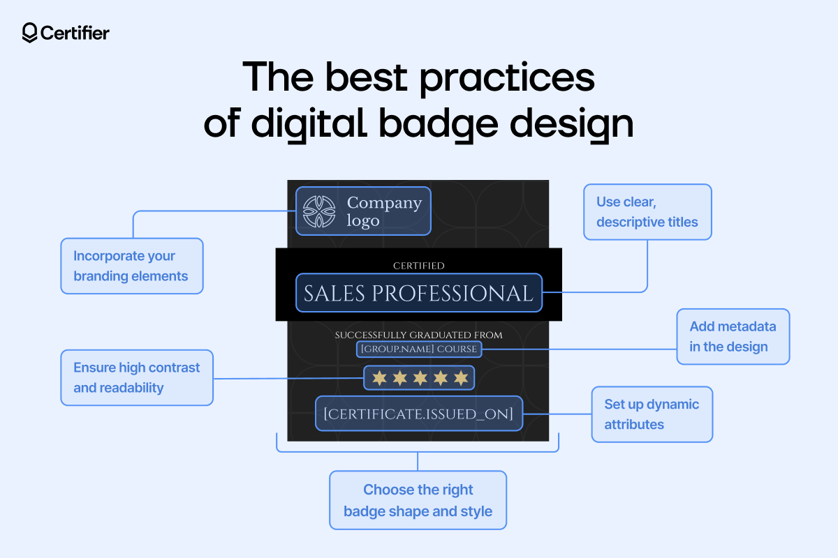 An infographic showing the best practices for digital badges design An infographic showing the best practices for digital badges design