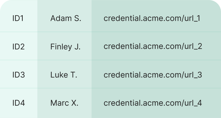Generate credential URL lists