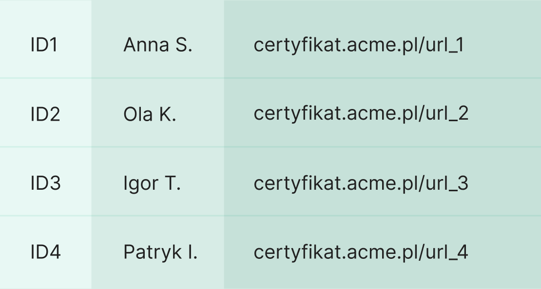 Listy URL certyfikatów Listy URL certyfikatów