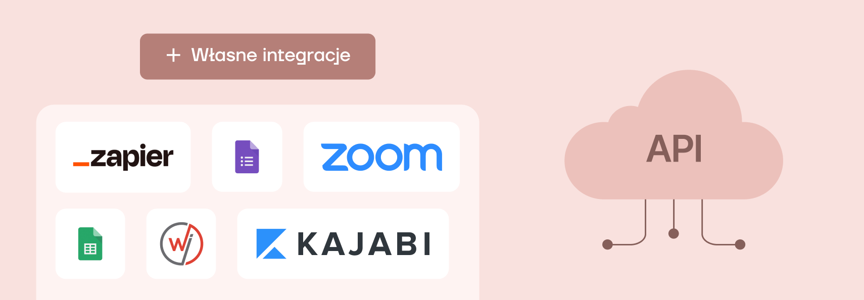 API i integracje API i integracje