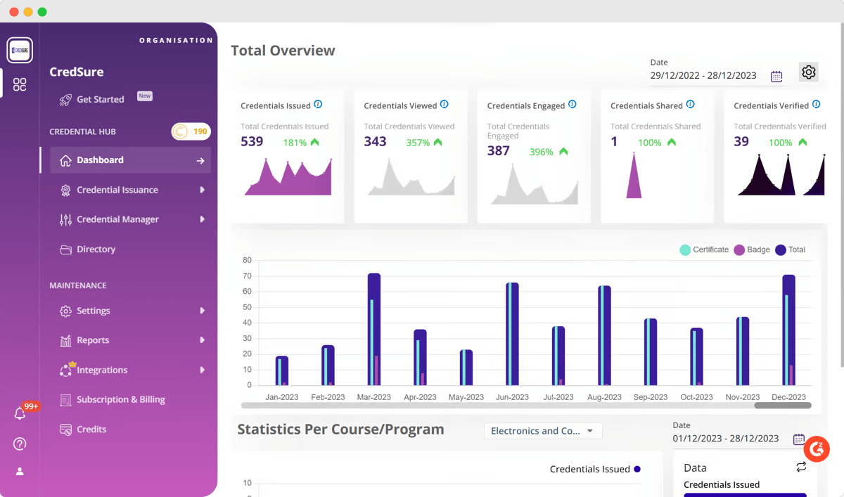 Credential Dashboard – A detailed analytics dashboard from a top digital credential platform, displaying issued, viewed, engaged and verified credentials with performance metrics. Credential Dashboard – A detailed analytics dashboard from a top digital credential platform, displaying issued, viewed, engaged and verified credentials with performance metrics.