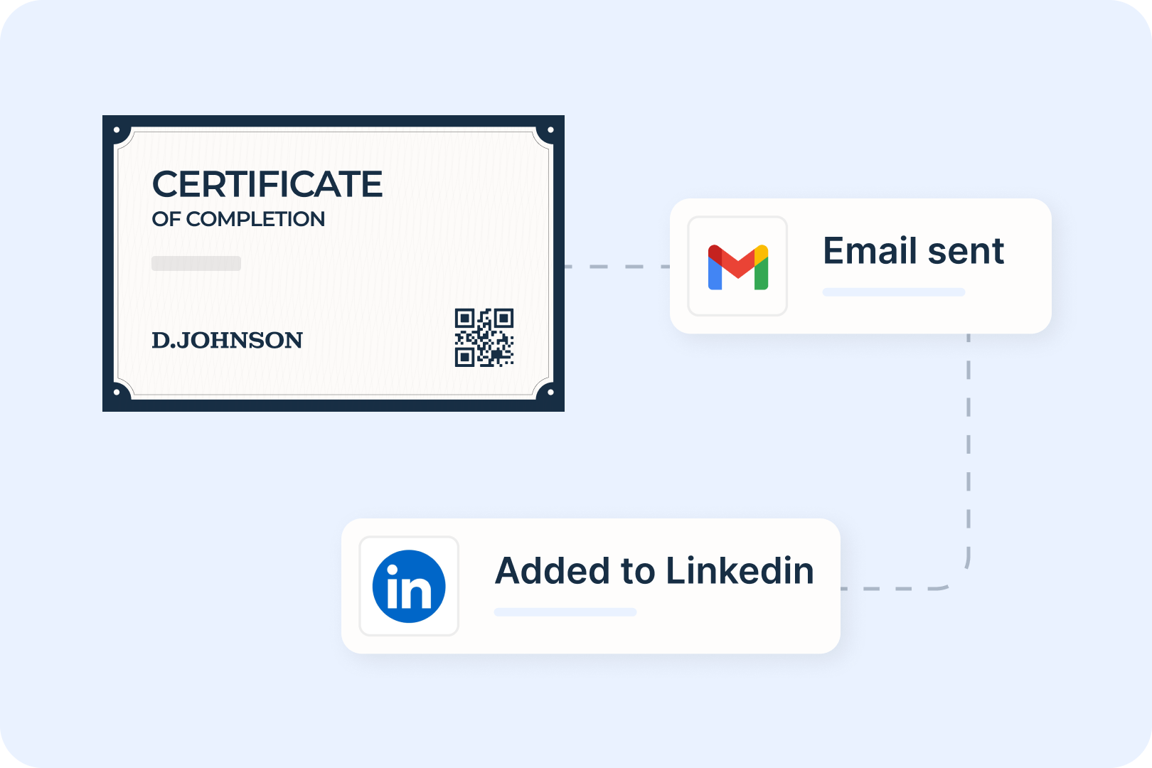 Automate certificate issuance