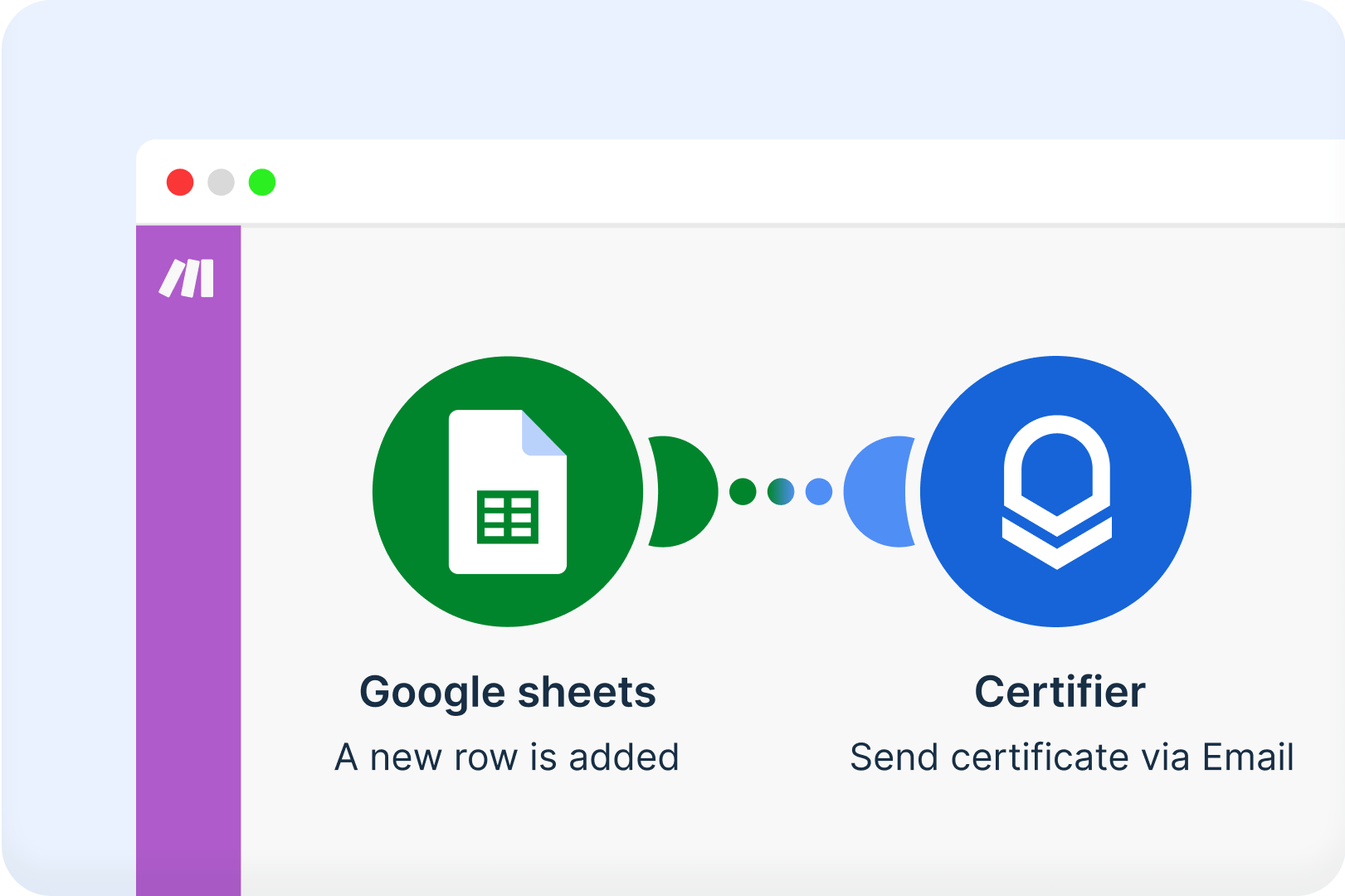 Design certificate workflows visually