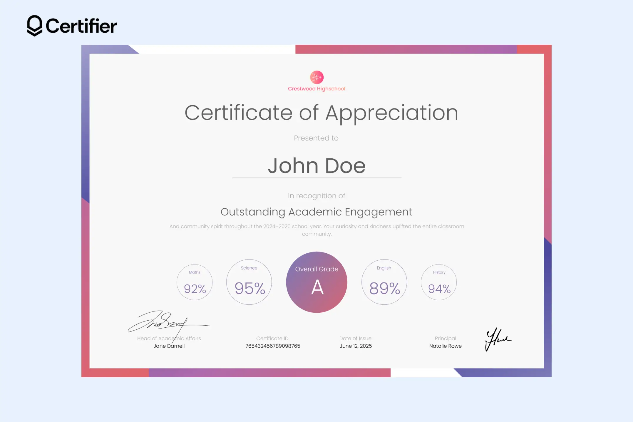 The template for a certificate of appreciation for students with name, performance circles showing grades, and signature lines. The template for a certificate of appreciation for students with name, performance circles showing grades, and signature lines.