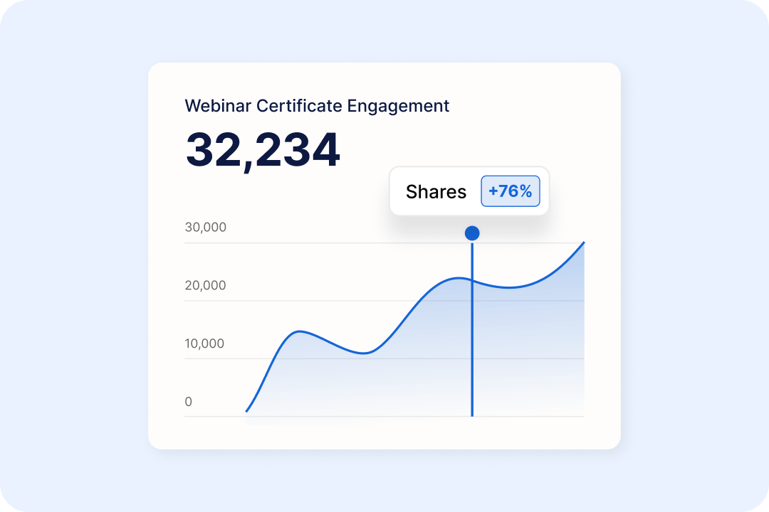 Measure reach and engagement beyond the session