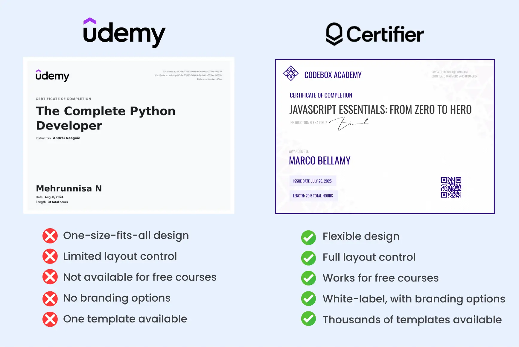 Udemy course certificate sample vs Certifier course certificate template with the comparative checklist. Udemy course certificate sample vs Certifier course certificate template with the comparative checklist.