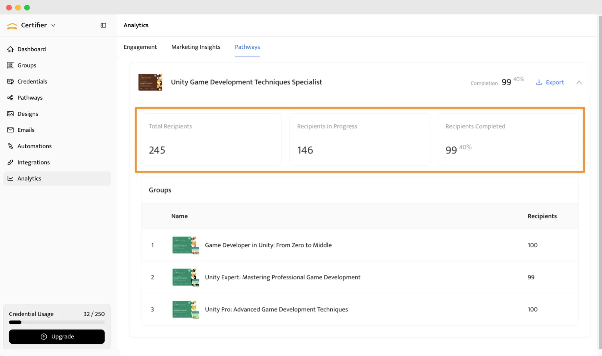 Certifier’s Pathway analytics dashboard showing progress and completion statistics for an online course completion certificate pathway. Certifier’s Pathway analytics dashboard showing progress and completion statistics for an online course completion certificate pathway.