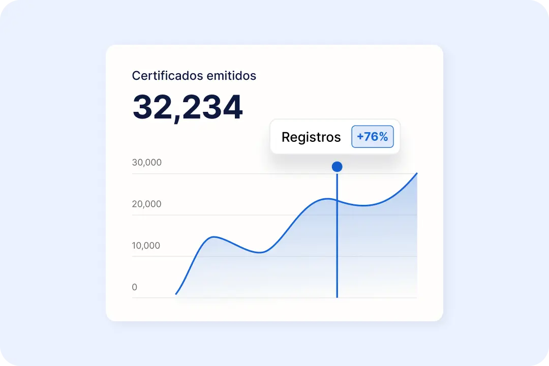 Mide el impacto real de tus programas