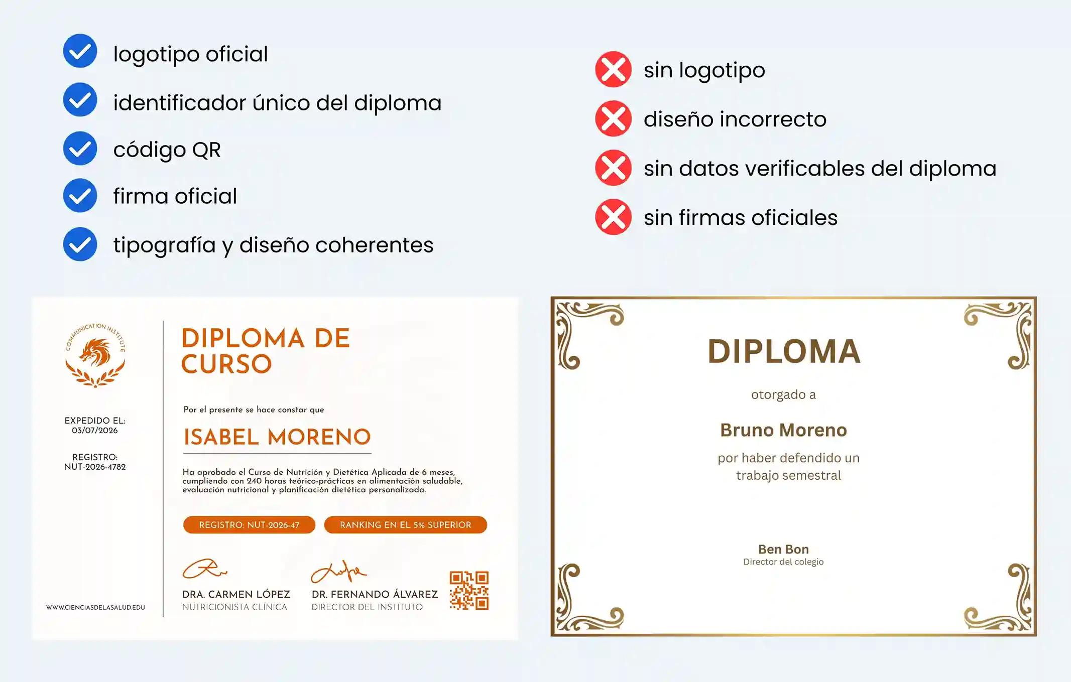 Comparación visual entre diploma real y diploma falso que muestra señales clave para cómo saber si un diploma es falso, como logotipo oficial, código QR, firmas válidas y datos verificables frente a un diseño no autorizado. Comparación visual entre diploma real y diploma falso que muestra señales clave para cómo saber si un diploma es falso, como logotipo oficial, código QR, firmas válidas y datos verificables frente a un diseño no autorizado.