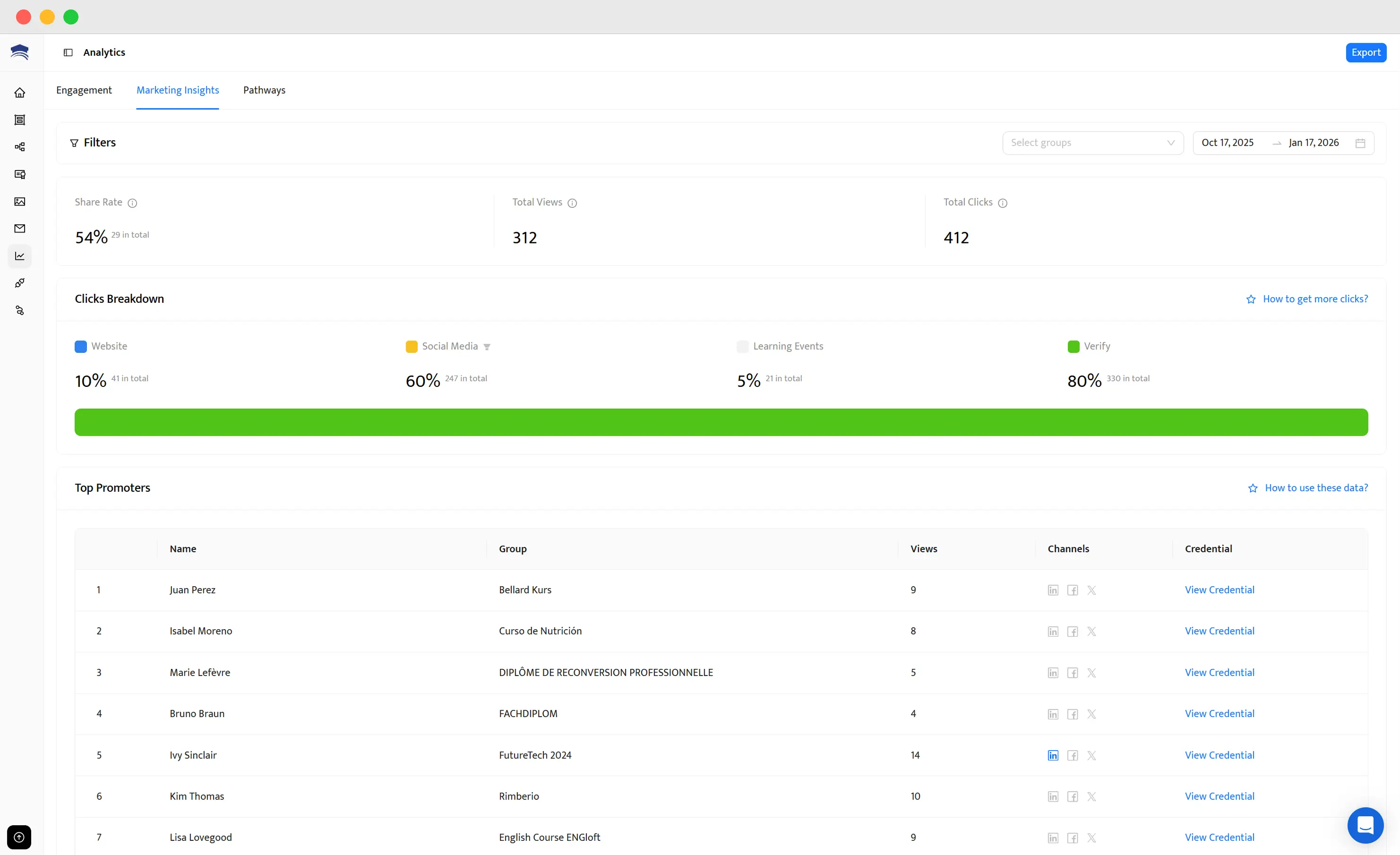 An analytics dashboard showcasing top promoters, each with a LinkedIn icon to check who shared the LinkedIn certification badge.