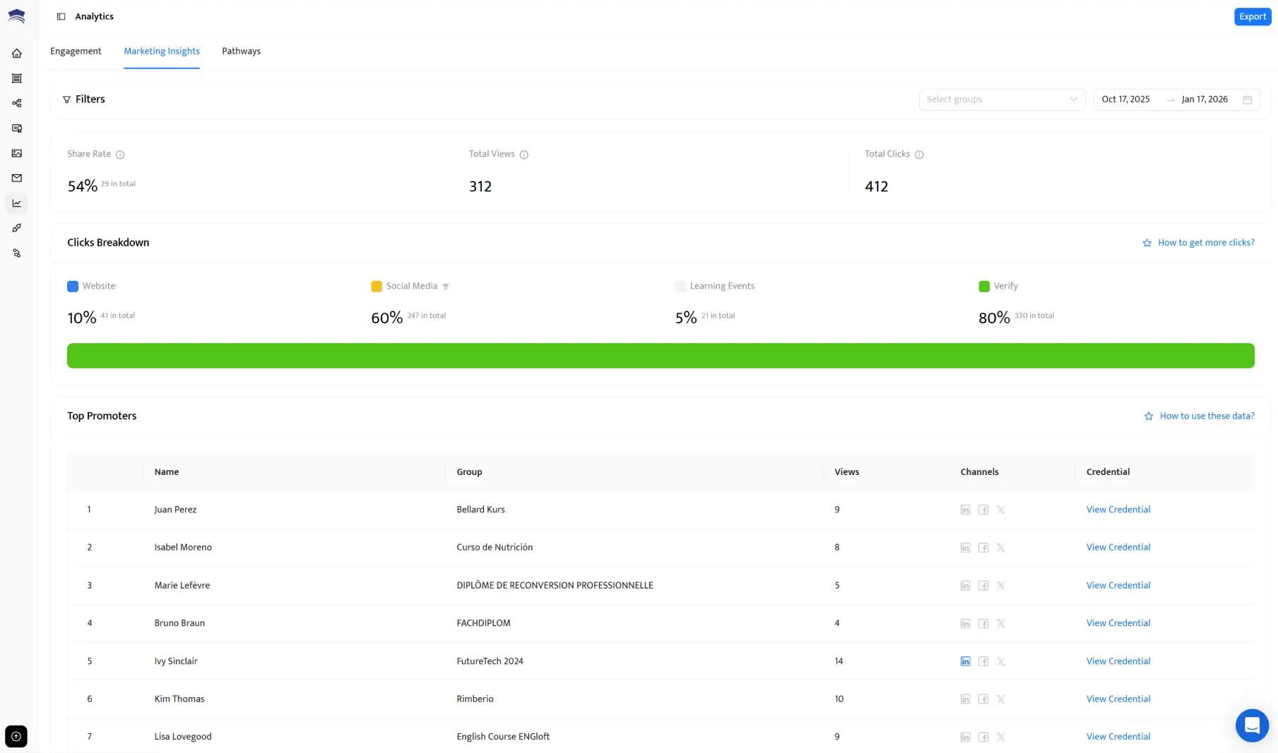 Tableau de bord d’analyse présentant les meilleurs promoteurs, chacun avec une icône LinkedIn pour identifier qui a partagé un badge de certification LinkedIn. Tableau de bord d’analyse présentant les meilleurs promoteurs, chacun avec une icône LinkedIn pour identifier qui a partagé un badge de certification LinkedIn.