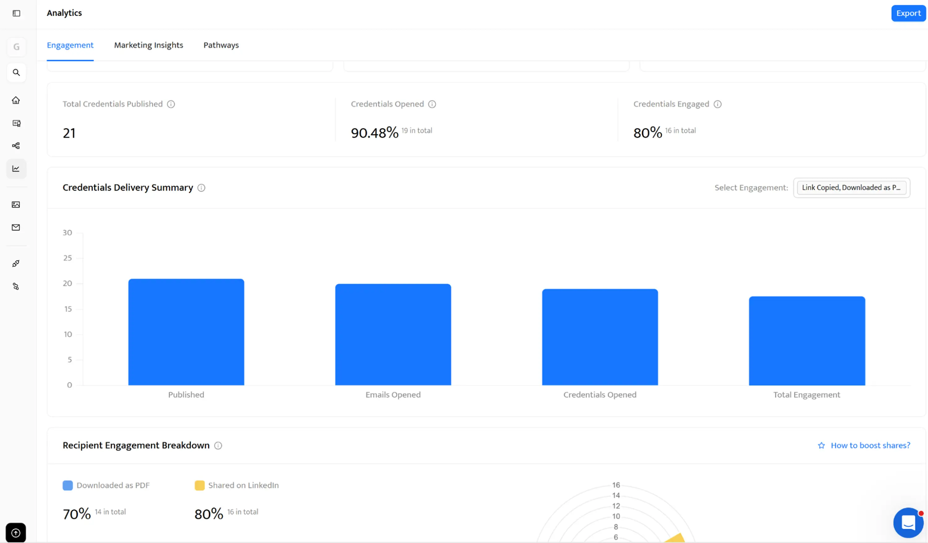 Analytics of badges for professional development–Certifier’s dashboard. Analytics of badges for professional development–Certifier’s dashboard.