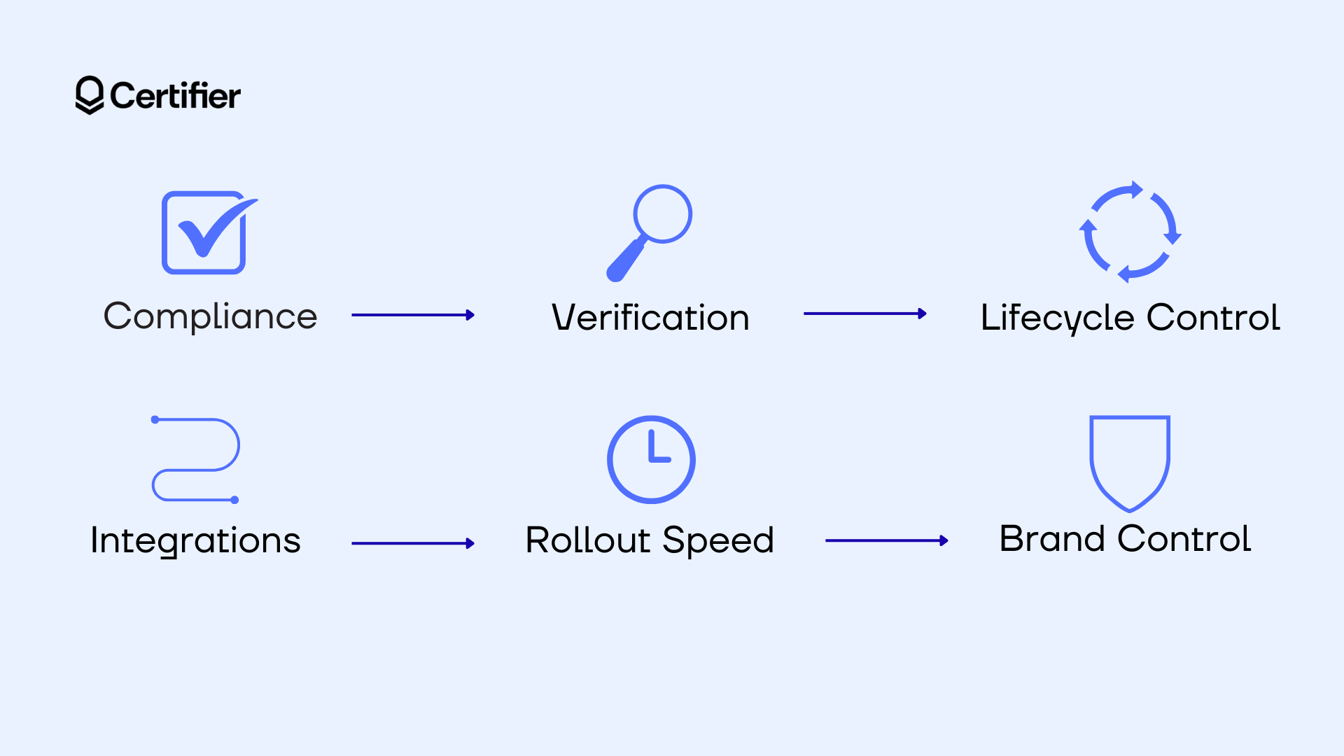 The image showcases the key 6 elements of the trusted tools for enterprise credential management 2026 The image showcases the key 6 elements of the trusted tools for enterprise credential management 2026