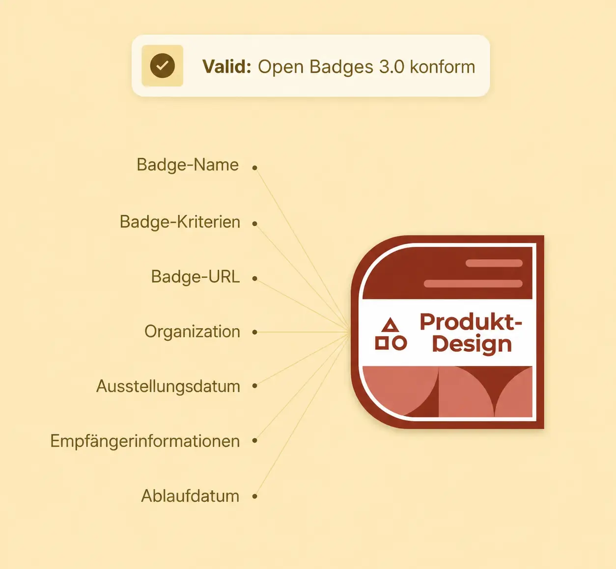 Open-Badges-Spezifikation bereitgestellt von Certifier. Open-Badges-Spezifikation bereitgestellt von Certifier.