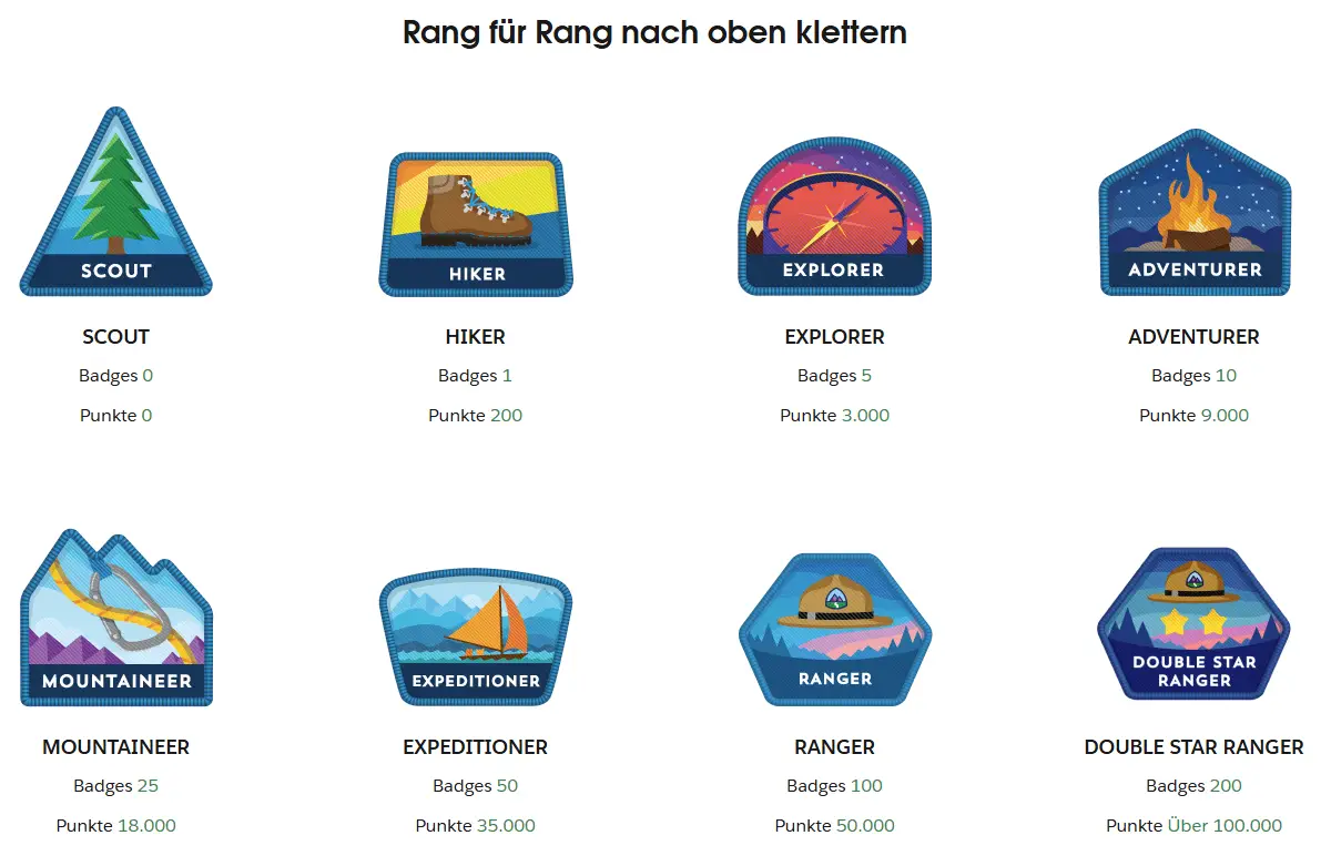 Salesforce Trailhead Rank Progression als Badge Gamification Beispiel für stapelbare Gamification Beispiele. Salesforce Trailhead Rank Progression als Badge Gamification Beispiel für stapelbare Gamification Beispiele.