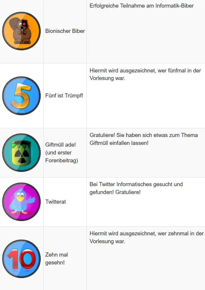 Deutsche Moodle-Badges als Badge Gamification Beispiel für interne Schulungen und Kursbeteiligung Deutsche Moodle-Badges als Badge Gamification Beispiel für interne Schulungen und Kursbeteiligung