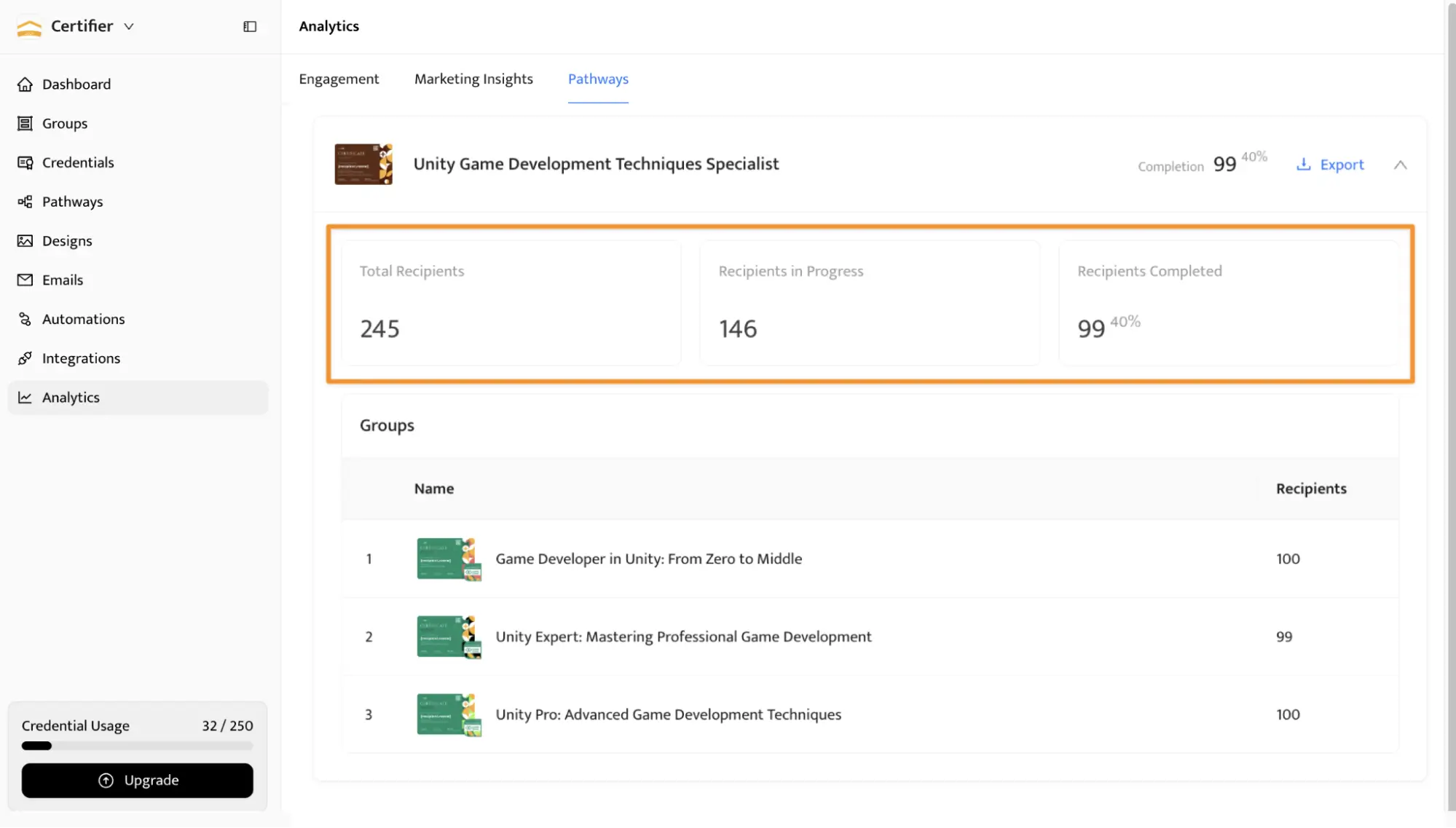 Certifier Pathways analytics view showing numbers for employee learning pathways for employee growth. Certifier Pathways analytics view showing numbers for employee learning pathways for employee growth.