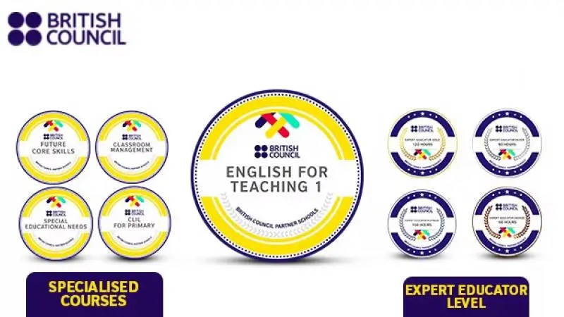British Council CPD badges for teacher professional development and stackable educator levels. British Council CPD badges for teacher professional development and stackable educator levels.