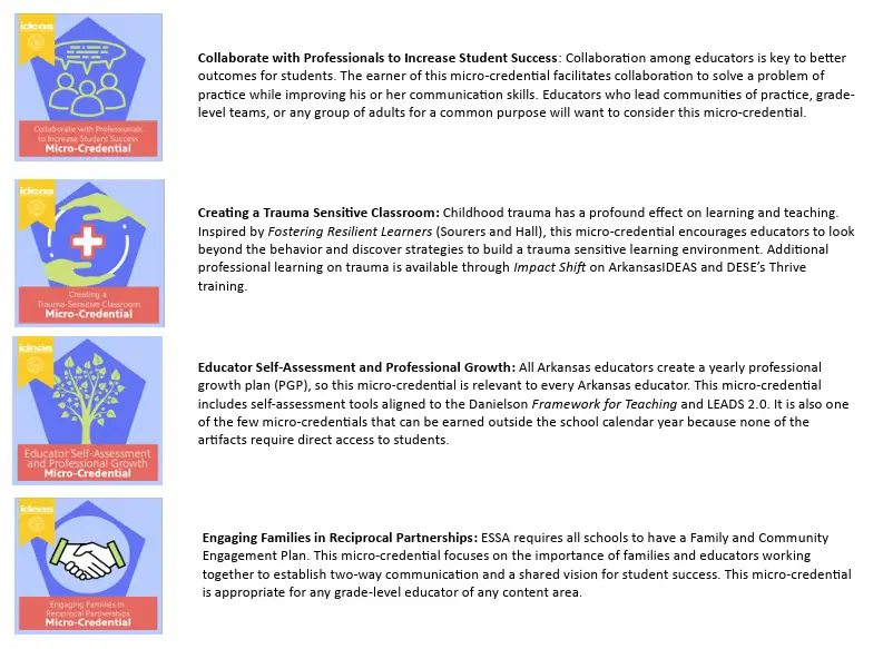Arkansas DESE professional development microcredentials with classroom practice and educator growth examples. Arkansas DESE professional development microcredentials with classroom practice and educator growth examples.