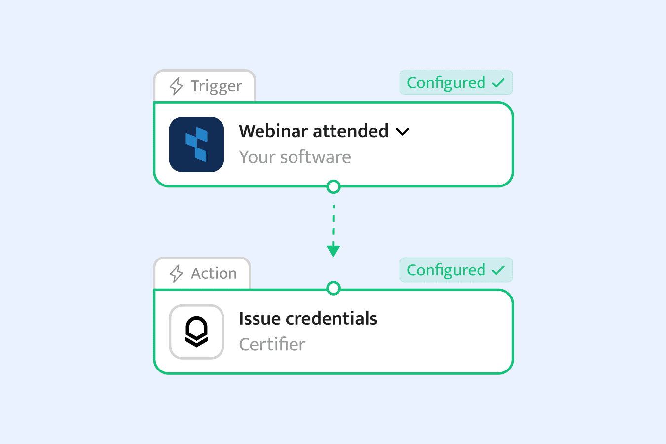 Issue on completion, straight from your tools