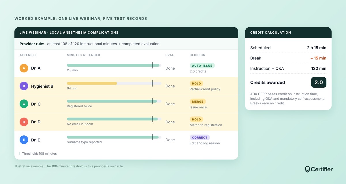 Live webinar example for the automation workflow chain Live webinar example for the automation workflow chain
