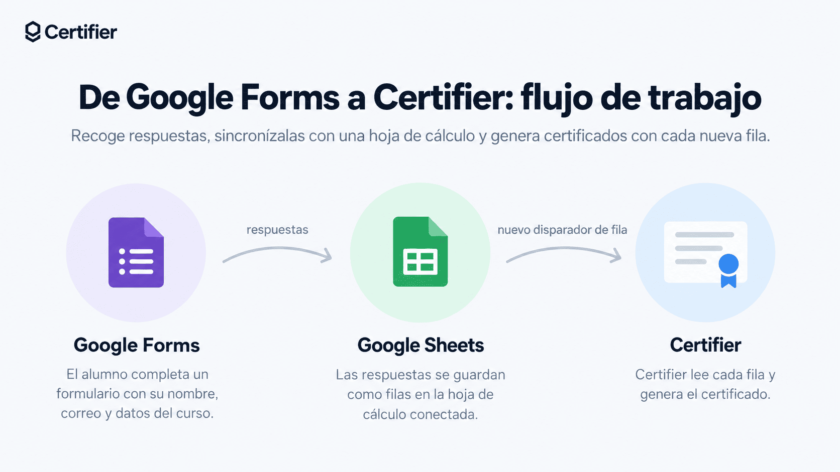 Cómo generar certificados con Google Forms.png Cómo generar certificados con Google Forms.png