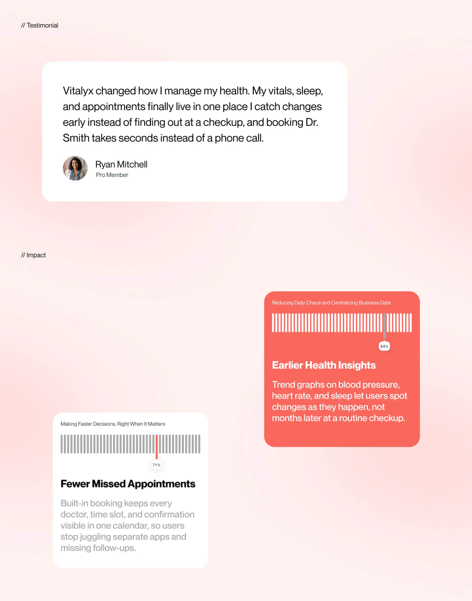 A project impact presentation slide showcasing a positive user testimonial from a Pro Member, alongside data graphics indicating that 84% of users experienced earlier health insights and 71% had fewer missed appointments.
