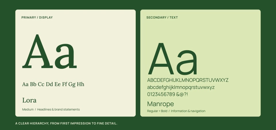 A typography style guide for the Green Guru brand, displaying the primary display font "Lora" in dark green and the secondary text font "Manrope" set against Oat and Seedling green backgrounds.
