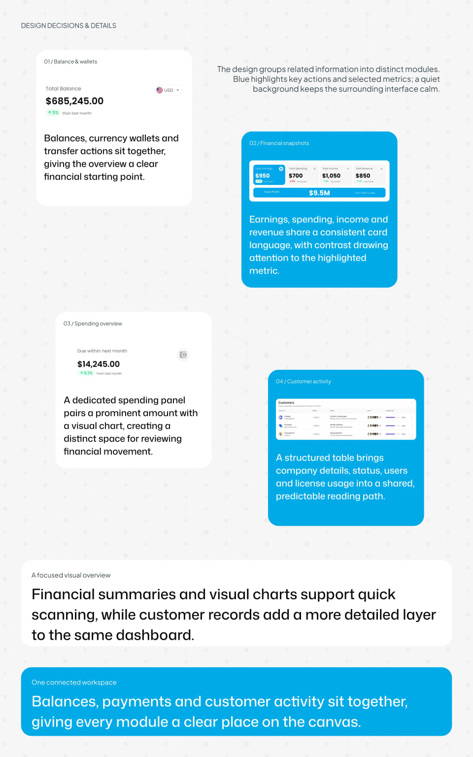 A design decisions slide showcasing close-ups of StarTile UI components like balance wallets, financial snapshots, and spending overview charts, explaining the modular interface layout.