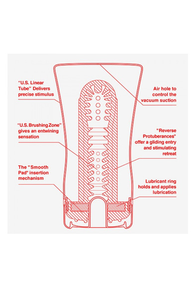 Alternativ bild 1 för ORIGINAL US SOFT TUBE CUP ULTRA SIZE