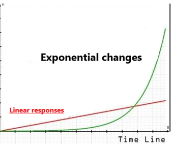 exponential change