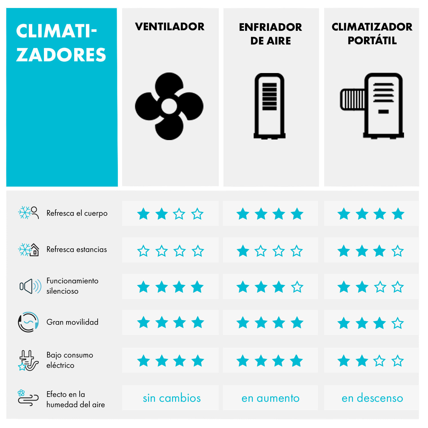 Kingcool Climatizador evaporativo, ventilador, ionizador y humidificador de aire 4 en 1 Negro Negro