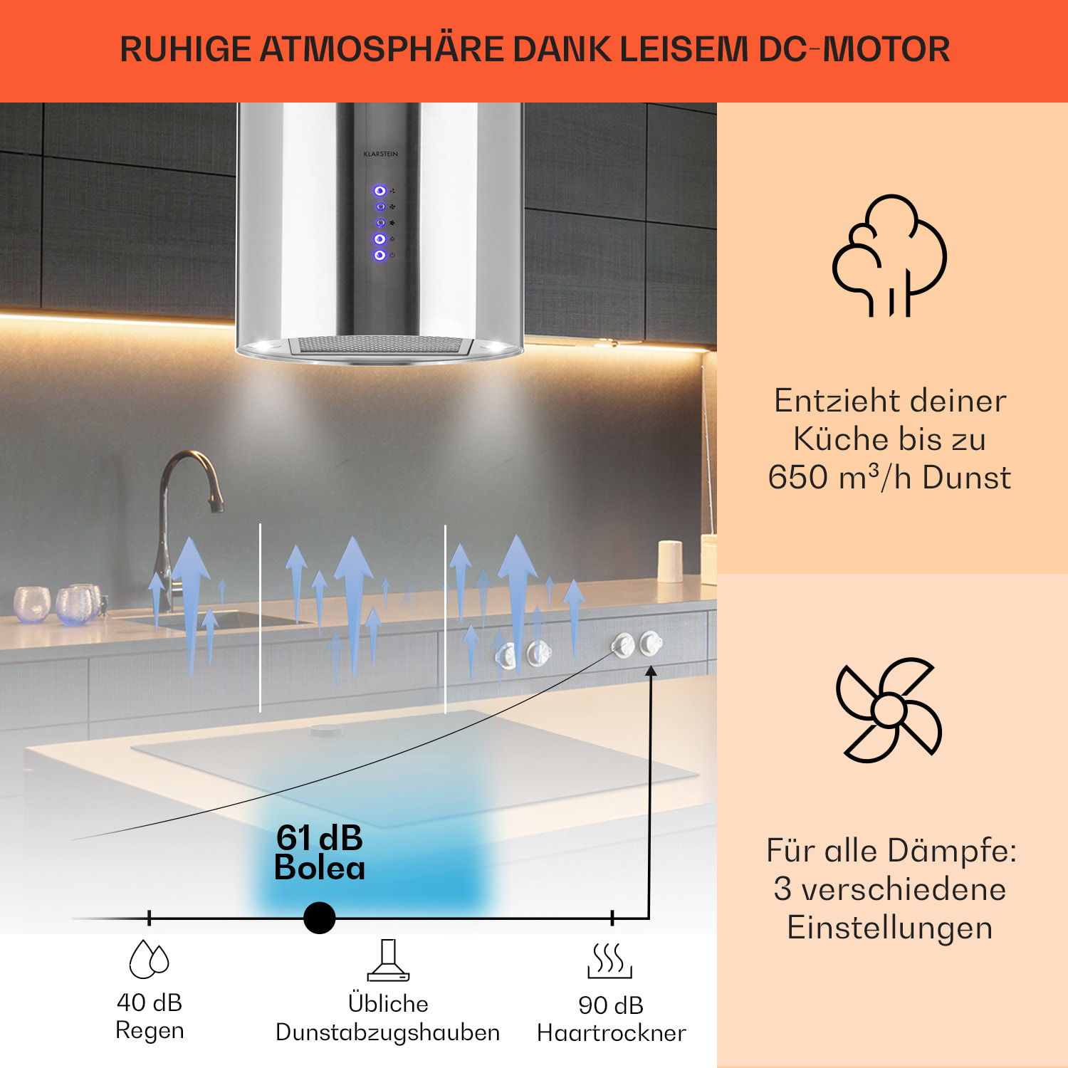 Beretta Inselabzugshaube Ø35cm Ab-/Umluft 650m³/h LED Edelstahl 