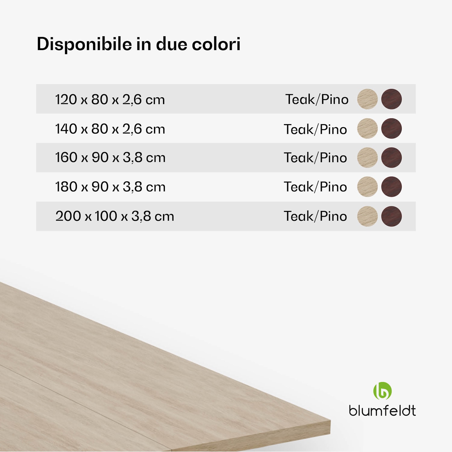 Piano del tavolo Bearsdon 200 x 100 cm per cucina e sala da pranzo | Legno stratificato robusto 200 x 100 | Pino