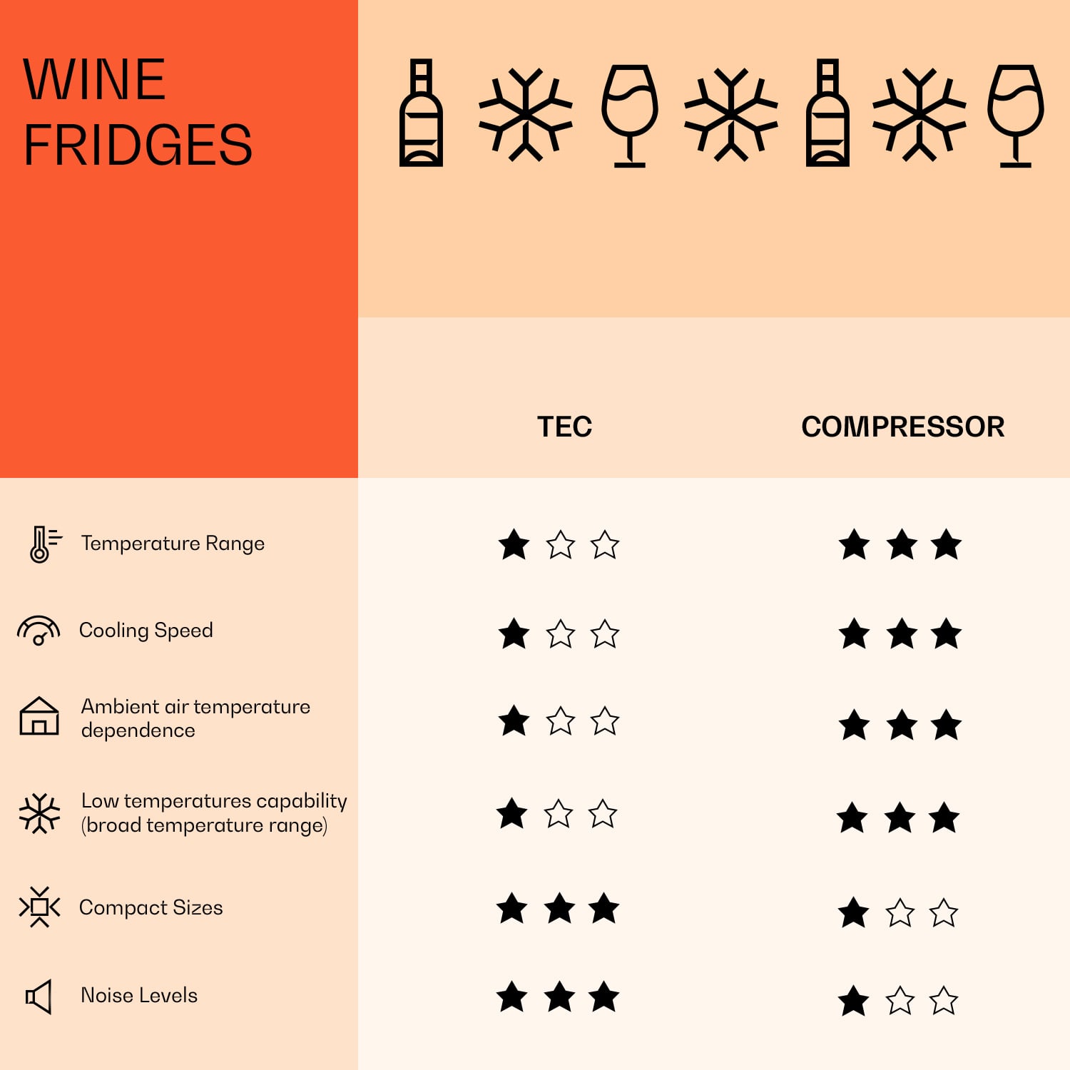 Barossa 34 Duo wine refrigerator 34 bottles 80 litres 2 zones touch control 2 cooling zones | 34 Bottles