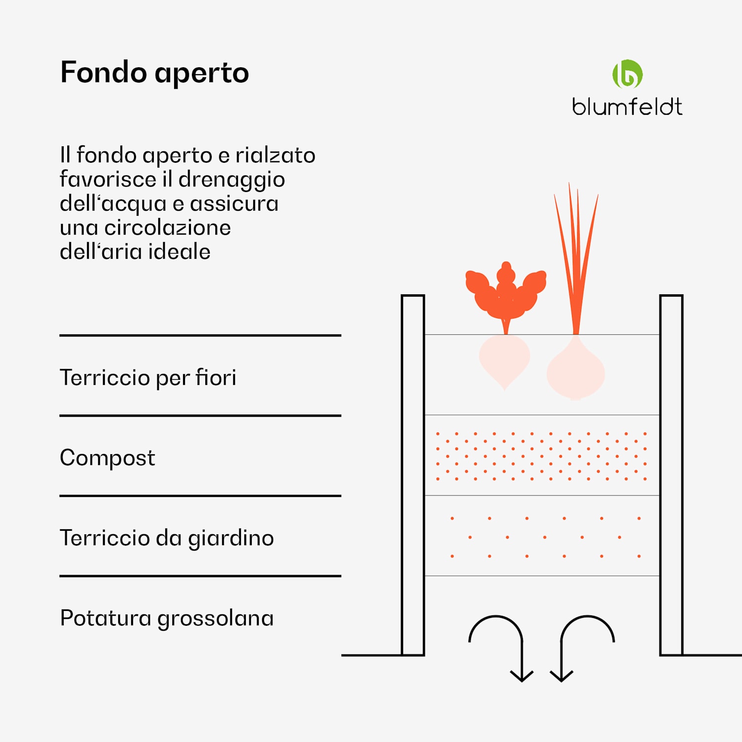 blumfeldt Versagrow - Aiuola rialzata, con otto sezioni modulari per personalizzare la forma e l'altezza di lavoro, 1 mm di spessore  