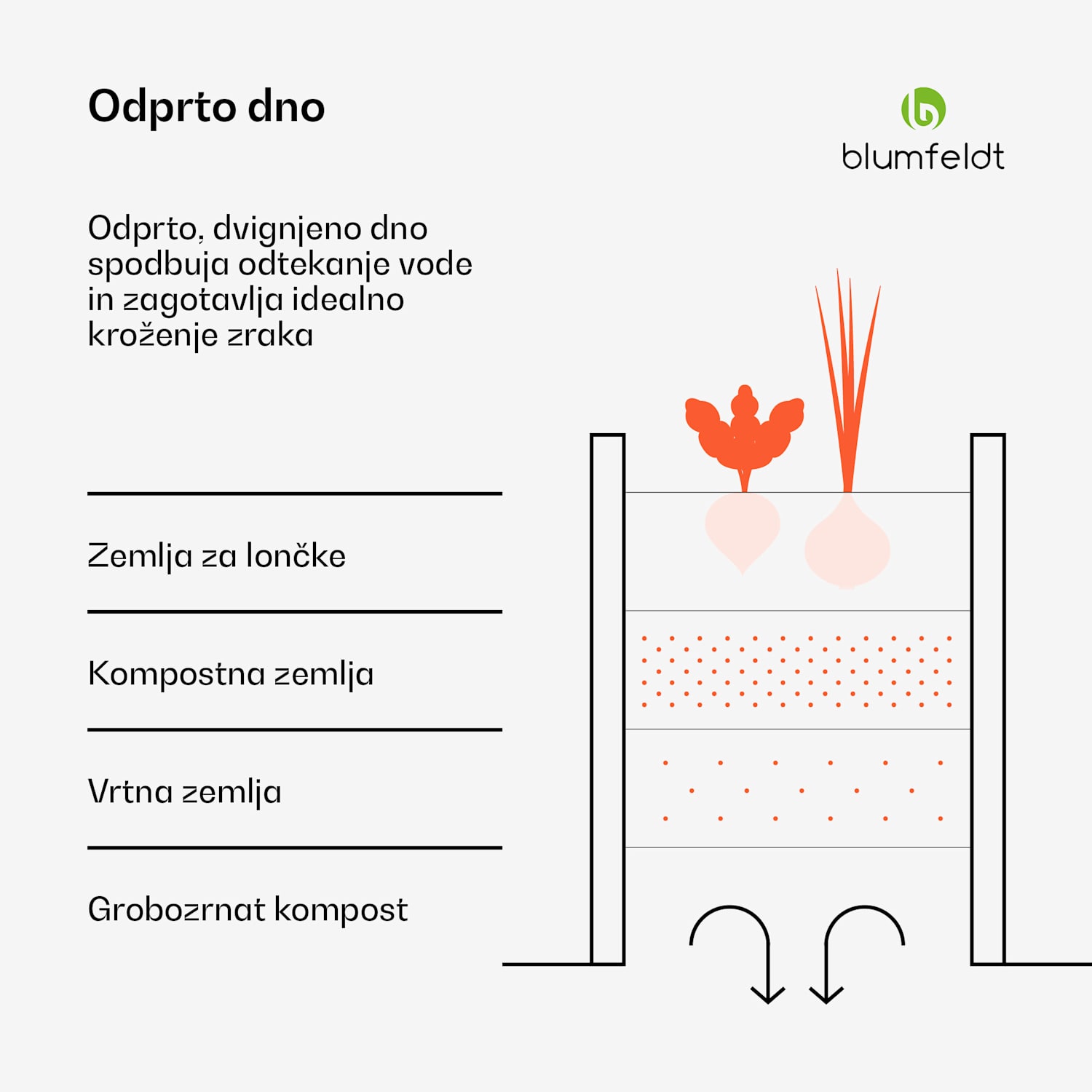 Dvignjena gredica High Grow Extended, 150x43x60 cm, iz valovite jeklene pločevine, enostavna za montažo, odporna proti rji in mrazu Antracit