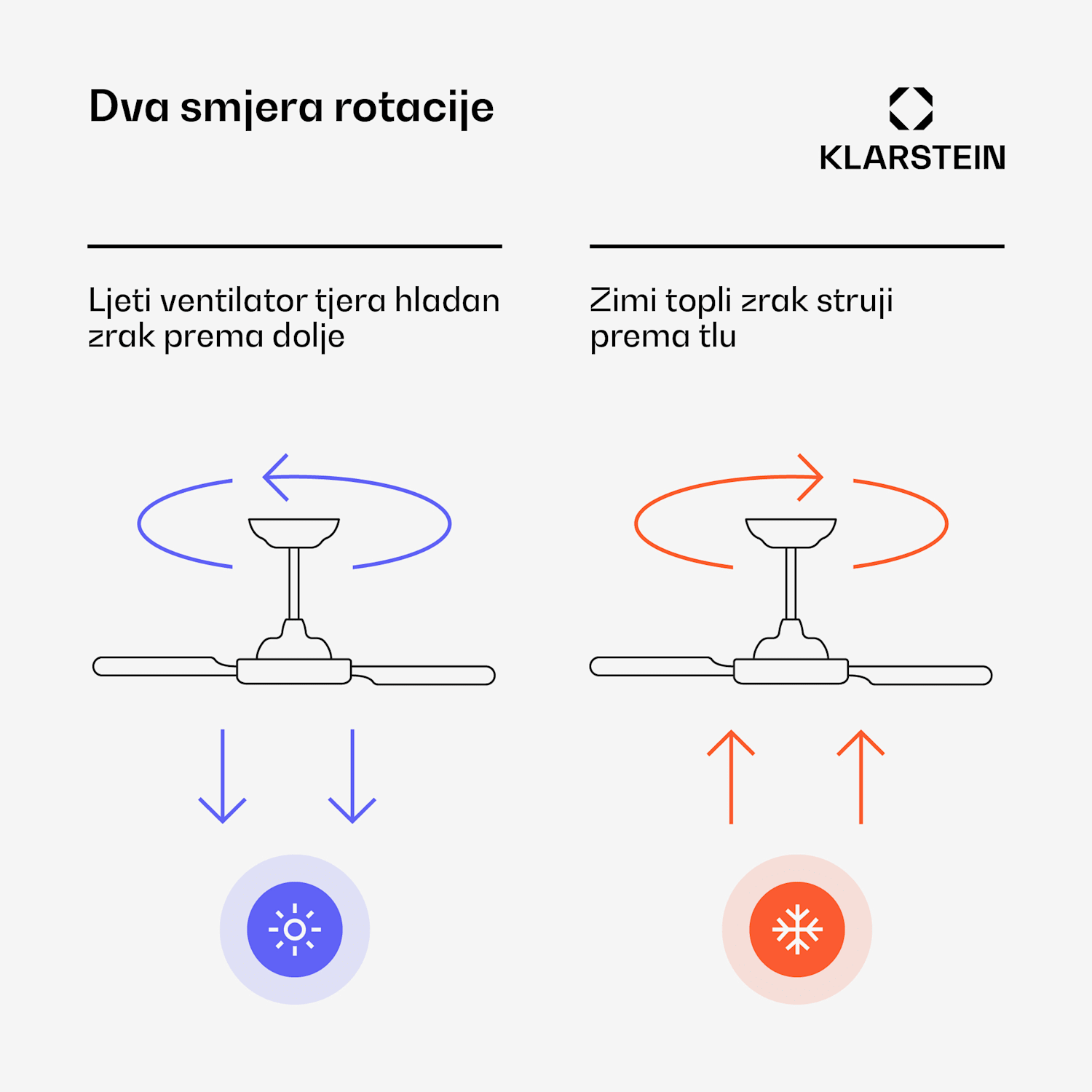 Bolero 2 u 1 Smart, stropni ventilator, Ø 132 cm, svjetlo 55 W, daljinski upravljač, upravljanje putem aplikacije, 2 smjera strujanja zraka 