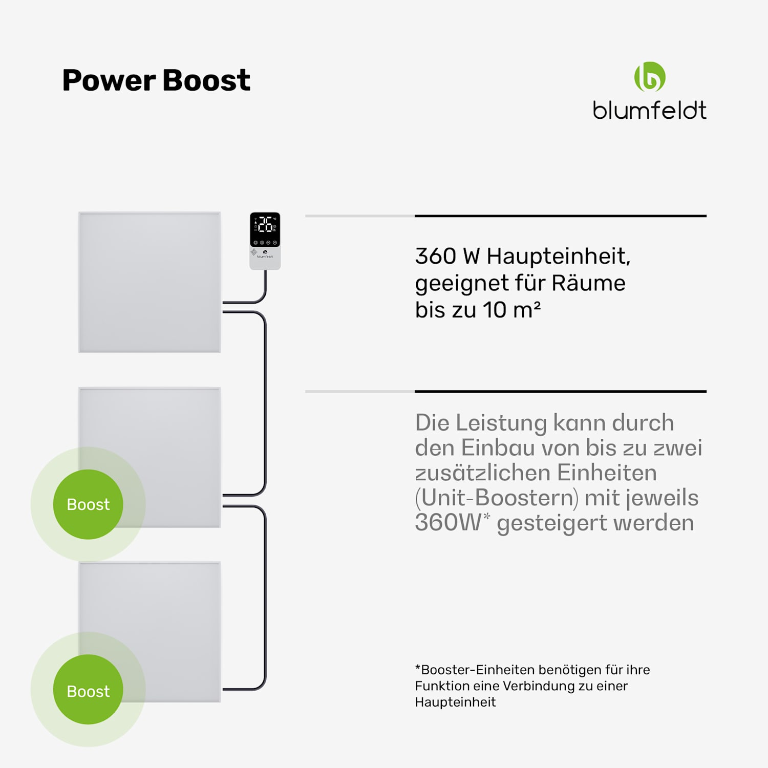 RadiantSmart IR Heater | Stufa a infrarossi | Termostato esterno | 360 W | Efficienza energetica 
