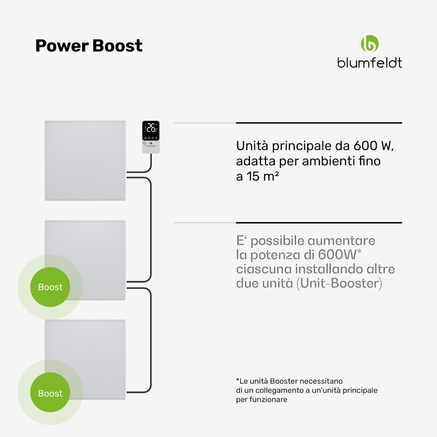 RadiantSmart IR Heater | Stufa a infrarossi | Termostato esterno | 600 W | Efficienza energetica Base | 60 x 100 cm | Bianco