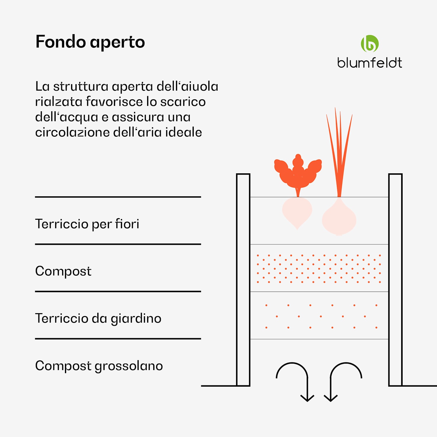 High Grow Straight - Aiuola rialzata | 1.440 L | Ergonomica | Resistente alle intemperie | Struttura a fondo aperto 240 x 60 x 100 cm | Antracite