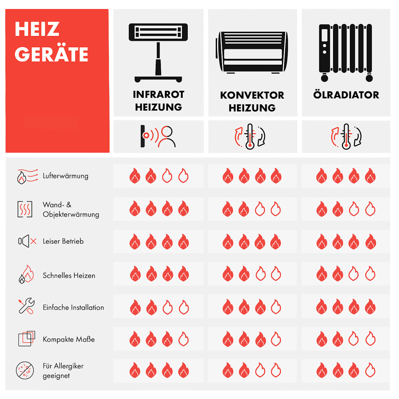 Batteriebetriebene Heizung für Camping, Raumheizung für Büro, 3